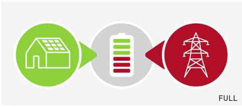 Full: always recharge at full power.